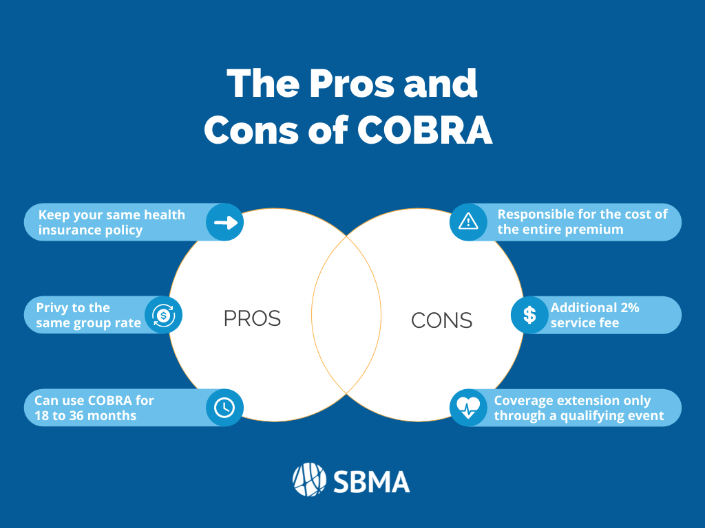 Web Based COBRA Administration